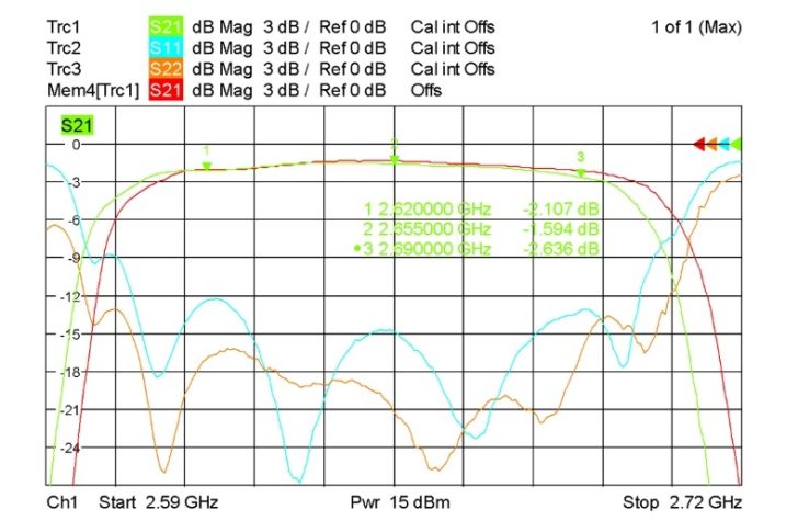 What is temperature drift and what effects does it have?