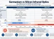 germanium vs silicon infrared optics key differences