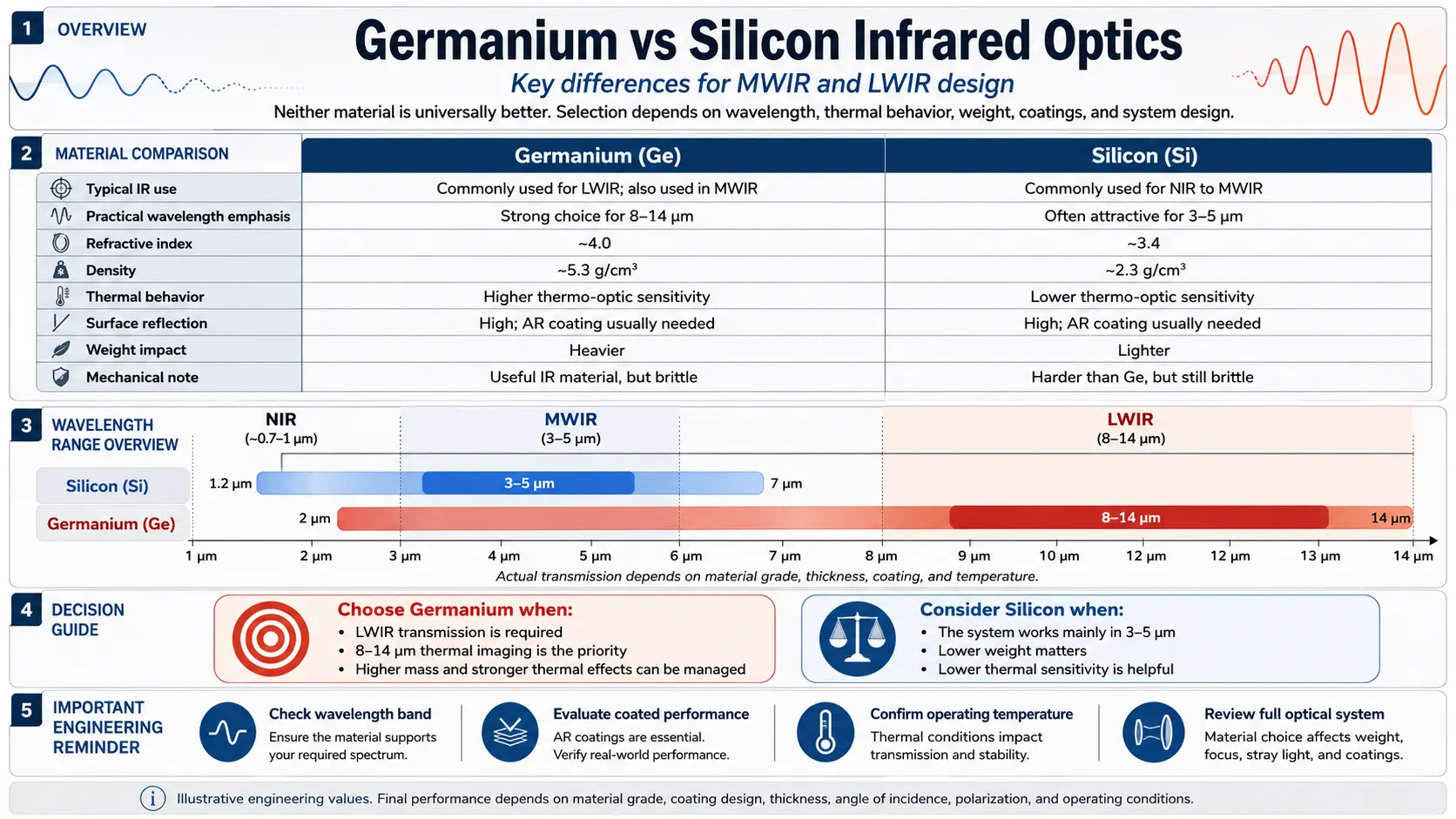 germanium vs silicon infrared optics key differences