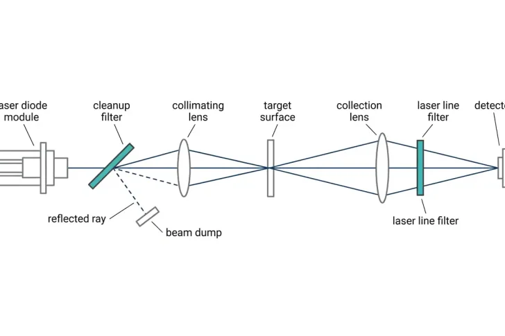laser line filter vs laser cleanup filter laser line filter vs laser cleanup filter