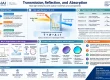 transmission, reflection, and absorption explained in optics