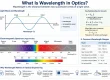 what is wavelength in optics