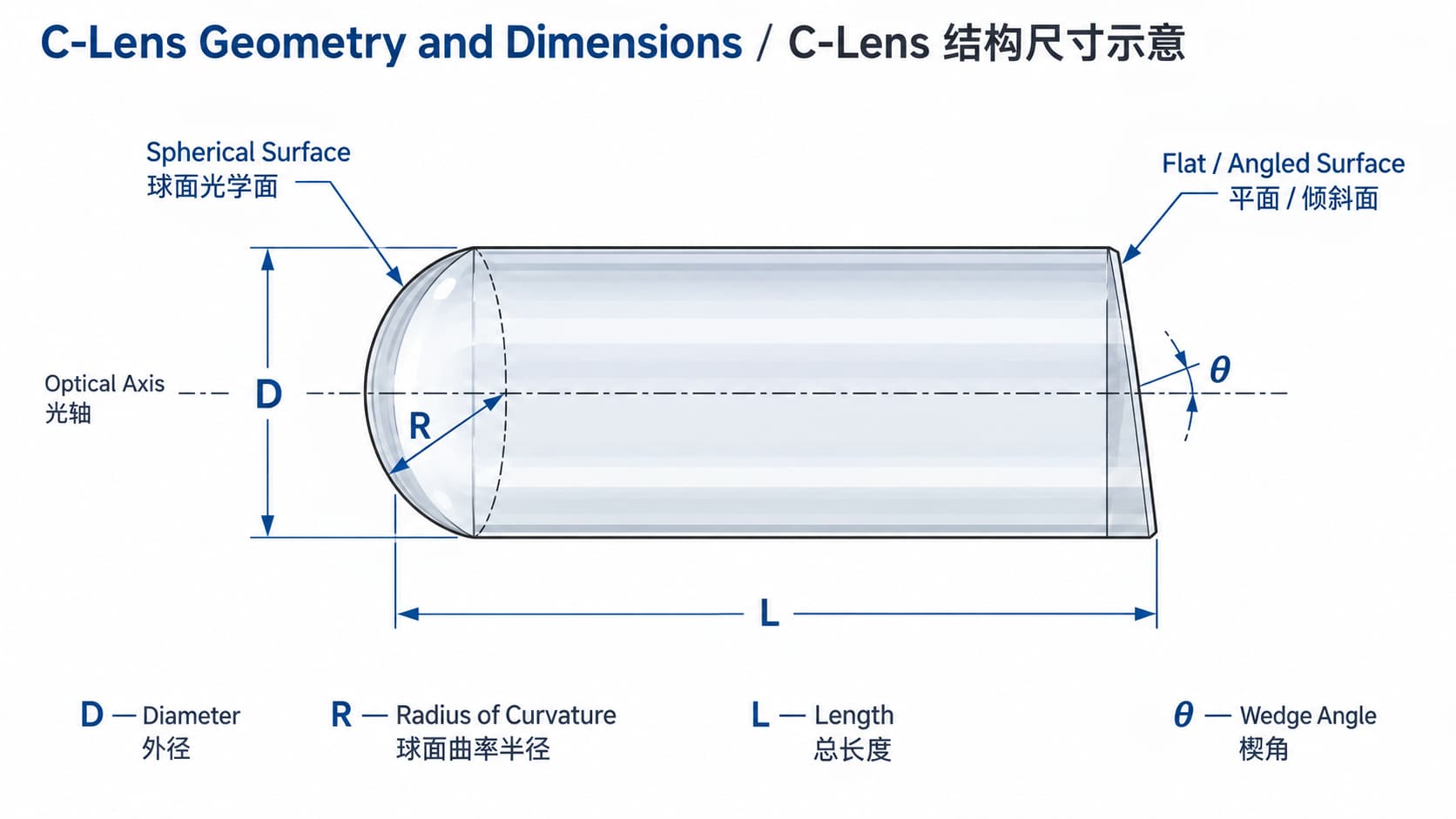 C-Lens applications in fiber collimators optical communication laser coupling and fiber optic assemblies