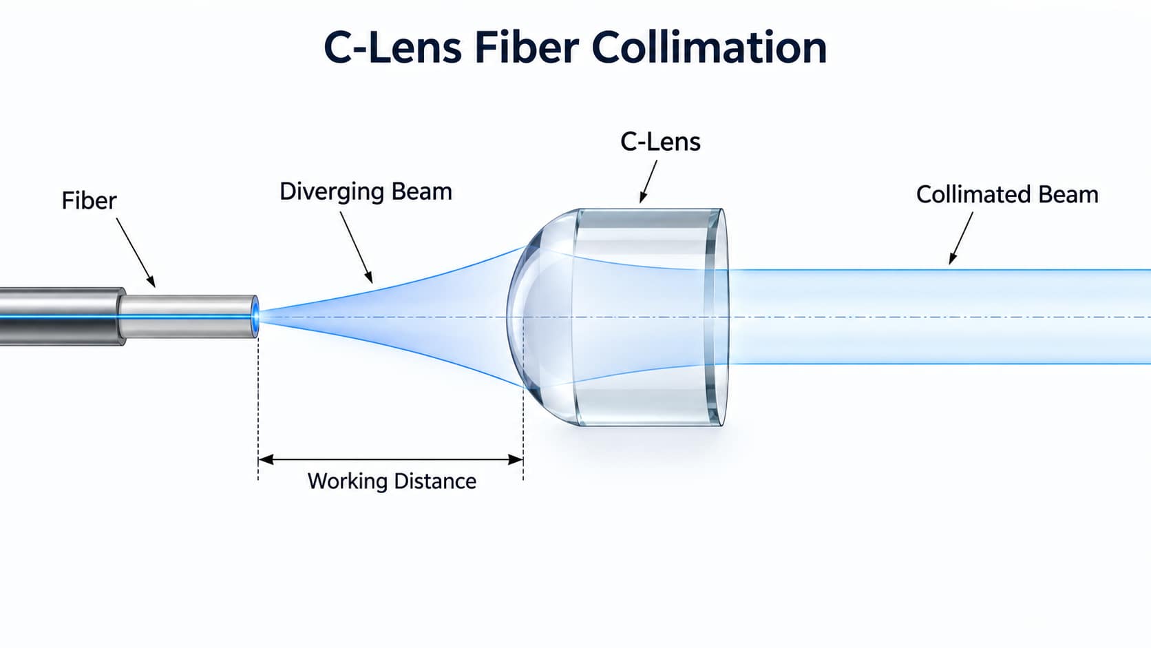 C-Lens尺寸结构示意图