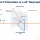 how s and p polarization affect beamsplitter selection