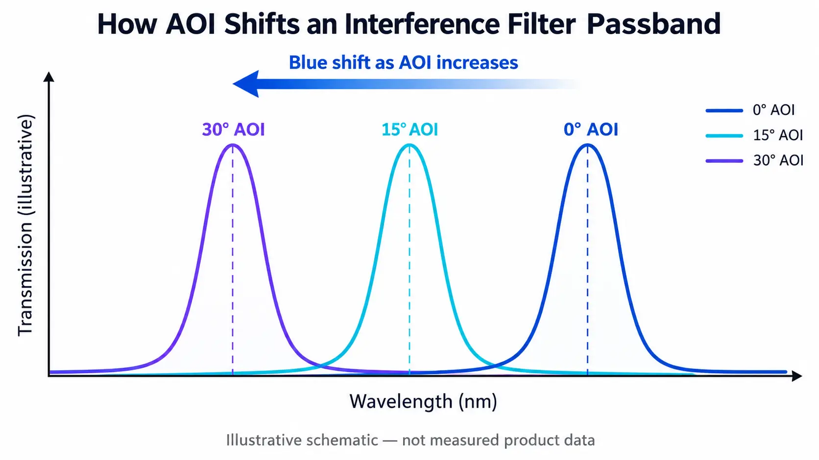 aoi induced filter passband shift 2 aoi induced filter passband shift 2